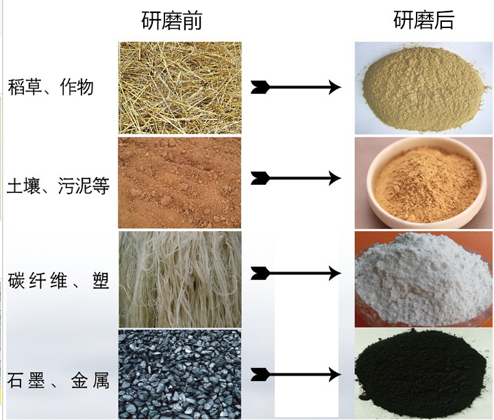 土壤研磨機(jī)