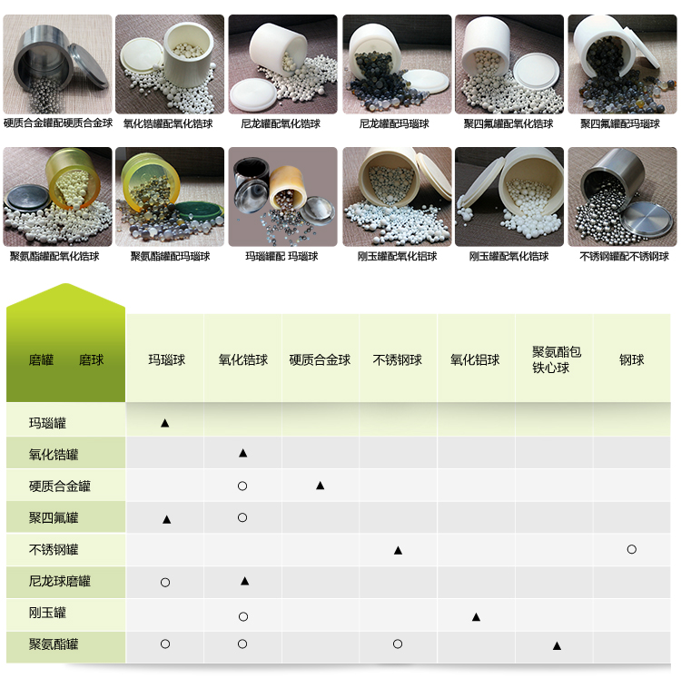 全方位行星球磨機