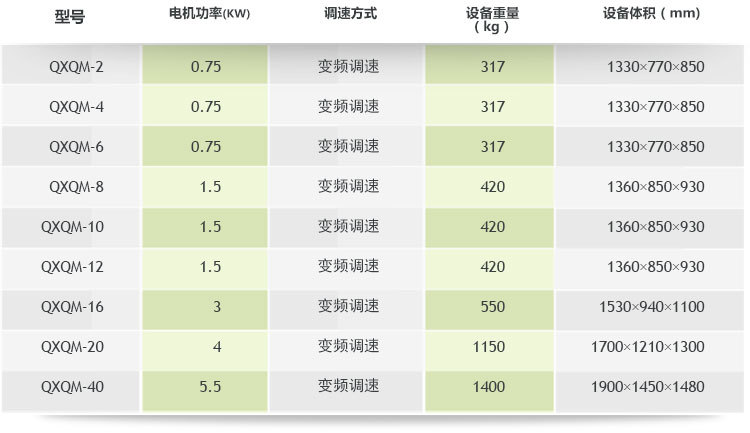 全方位行星球磨機