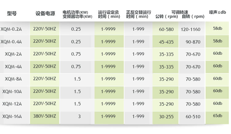 0.4L小式行星球磨機,行星球磨機型號