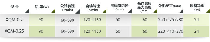 0.2L行星式球磨機