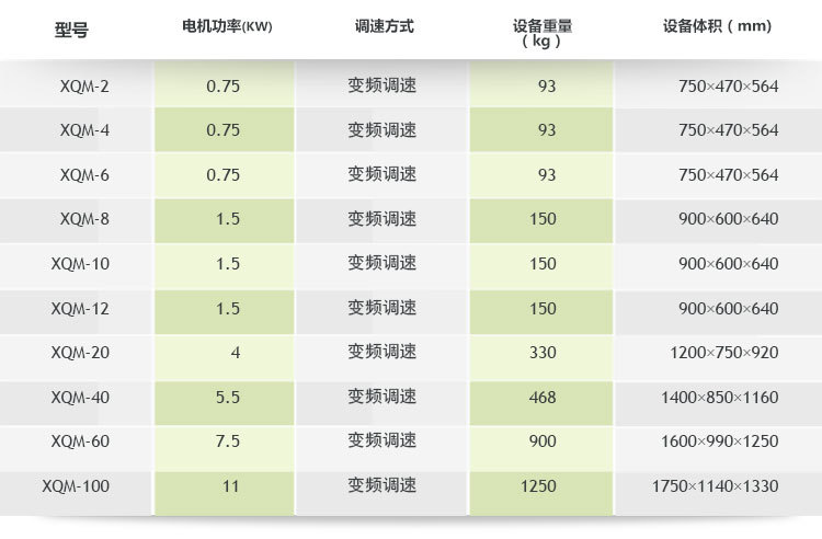 低溫行星球磨機尺寸重量參考