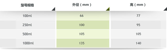 聚氨酯球磨罐參數