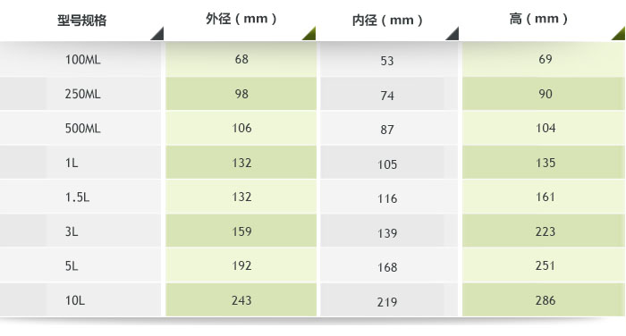 滾筒聚氨酯球磨罐參數