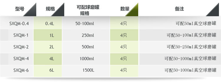 雙行星式球磨機